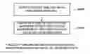 Fig. 01 - Method, device, and system for transmitting signals in unlicensed band