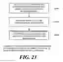 Fig. 23 - Method, device, and system for transmitting signals in unlicensed band
