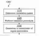 Fig. 01 - OFDM signal parameter estimation