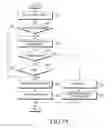 Fig. 16 - Method and apparatus for generating packet in mobile communication system