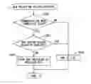 Fig. 01 - Mobile object communication system and service provision device