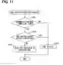 Fig. 06 - Mobile object communication system and service provision device