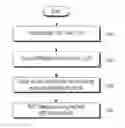 Fig. 01 - Methods for selecting radio access technology (RAT) modes in wireless communication devices