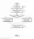 Fig. 03 - Methods for selecting radio access technology (RAT) modes in wireless communication devices