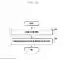 Fig. 13 - Electronic device and method for controlling communication thereof