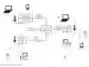 Fig. 01 - Time division multiple access (TDMA) media access control (MAC) adapted for single user, multiple user, multiple access, and/or MIMO wireless communications