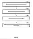 Fig. 10 - Uplink transmissions in a wireless device