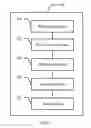 Fig. 04 - PHR sending method and user terminal