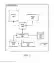Fig. 03 - Selective peer synchronization with mutual services