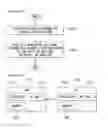 Fig. 16 - Method for transmitting and receiving synchronization signal in wireless communication system and apparatus therefor