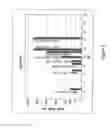 Fig. 03 - Mixed fatty acid soap/fatty acid based insecticidal, cleaning, and antimicrobial compositions