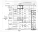 Fig. 03 - Configuration of control channels in a mobile communication system