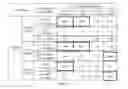 Fig. 05 - Configuration of control channels in a mobile communication system