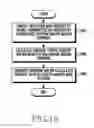 Fig. 19 - Apparatus and method for controlling channel access in wireless communication system