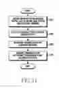Fig. 22 - Apparatus and method for controlling channel access in wireless communication system