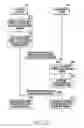 Fig. 23 - Apparatus and method for controlling channel access in wireless communication system