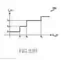 Fig. 25 - Apparatus and method for controlling channel access in wireless communication system