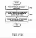Fig. 29 - Apparatus and method for controlling channel access in wireless communication system