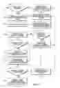 Fig. 04 - Method of dynamically assigning a quality of service