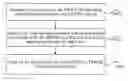 Fig. 01 - SC-MCCH sending method and apparatus, and SC-PTM receiving method and apparatus