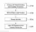 Fig. 01 - Method for adjusting contention window size considering priority class in wireless access system supporting unlicensed band, and apparatus for supporting same