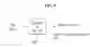 Fig. 08 - NAV operation method in wireless LAN system and station apparatus for same