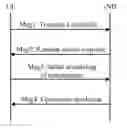 Fig. 01 - Random access response transmission method and device