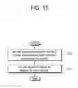 Fig. 16 - OPERATION METHOD PERFORMED BY TERMINAL SUPPORTING SIDELINK IN WIRELESS COMMUNICATION SYSTEM AND TERMINAL USING THE METHOD
