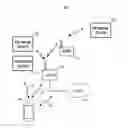 Fig. 01 - Grouping of network devices