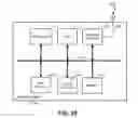 Fig. 26 - Grouping of network devices