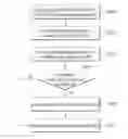 Fig. 01 - Method for handling an ID collision for a D2D communication system and device therefor