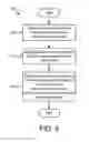 Fig. 10 - Supporting network slicing in a wireless communication system
