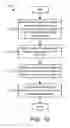 Fig. 11 - Supporting network slicing in a wireless communication system