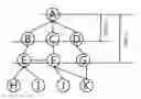 Fig. 01 - Method for forming dynamic bridge node of wireless mesh network