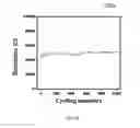 Fig. 17 - Electroluminescent device and method of forming the same