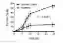Fig. 01 - Biologically-based control methods for insect pests