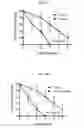 Fig. 06 - Biologically-based control methods for insect pests