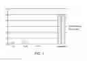 Fig. 02 - Composition for Protection of Plants, Fruit and Vegetables