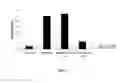 Fig. 07 - LACTOBACILLUS FERMENTUM BACTERIA WITH ANTIFUNGAL ACTIVITY