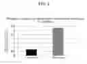 Fig. 03 - METHOD FOR PRODUCING MEAT CAPABLE OF REDUCING SATURATED FATTY ACID INTAKE