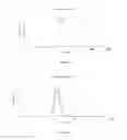 Fig. 04 - Sucrose monoesters microemulsions