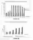 Fig. 09 - Antioxidant producing bacterium and uses therof