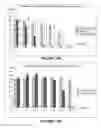 Fig. 13 - Antioxidant producing bacterium and uses therof