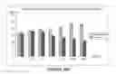 Fig. 14 - Antioxidant producing bacterium and uses therof