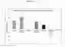 Fig. 16 - Antioxidant producing bacterium and uses therof