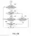 Fig. 15 - Control method for electrical adjustable table