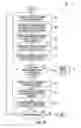 Fig. 45 - MODULAR FOOD HOLDING SYSTEM