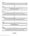 Fig. 143 - Fluid distribution device for a multiple viewing elements endoscope