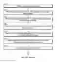 Fig. 97 - Fluid distribution device for a multiple viewing elements endoscope