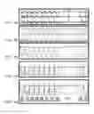 Fig. 05 - MULTI-STATE PERFORMANCE MONITORING SYSTEM